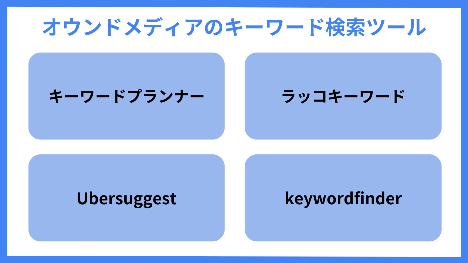 オウンドメディアのキーワード検索ツール4選